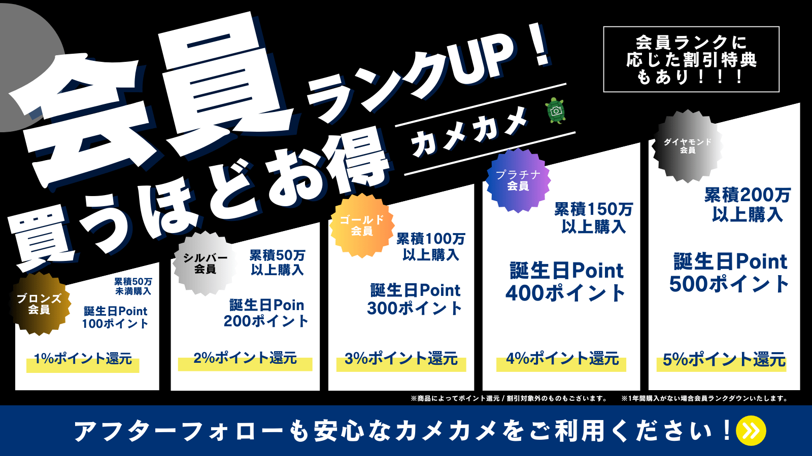 カメカメ会員ランク