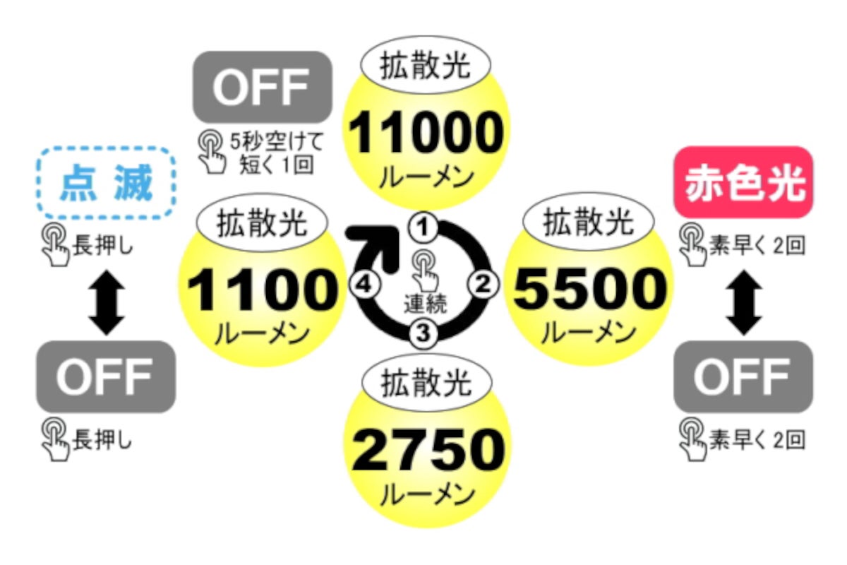 ビッグブルー（bigblue）水中ライト CB-11000P-2