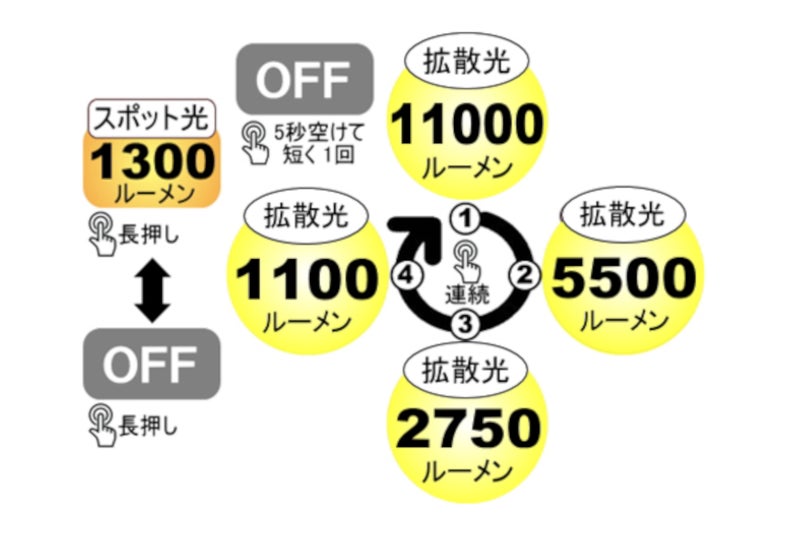ビッグブルー（bigblue）水中ライト VTL-11000P-2