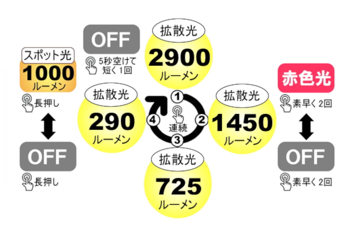 ビッグブルー（bigblue）水中ライト VTL-2900P-2