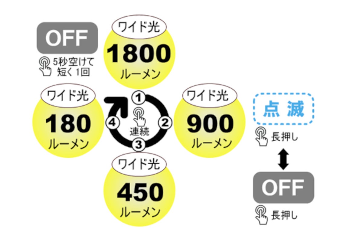 ビッグブルー（bigblue）水中ライト AL-1800WP-2
