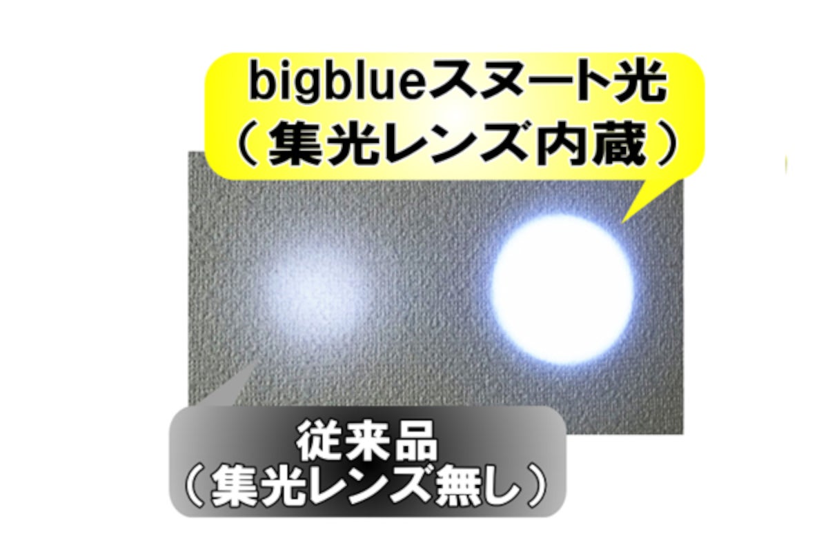 ビッグブルー（bigblue） スヌートレンズ35mm-2