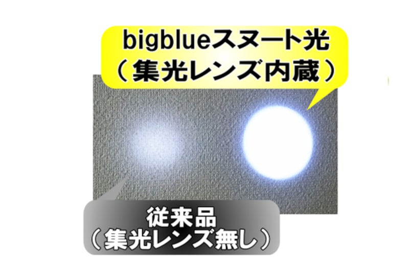 ビッグブルー（bigblue） スヌートレンズ35mm-2
