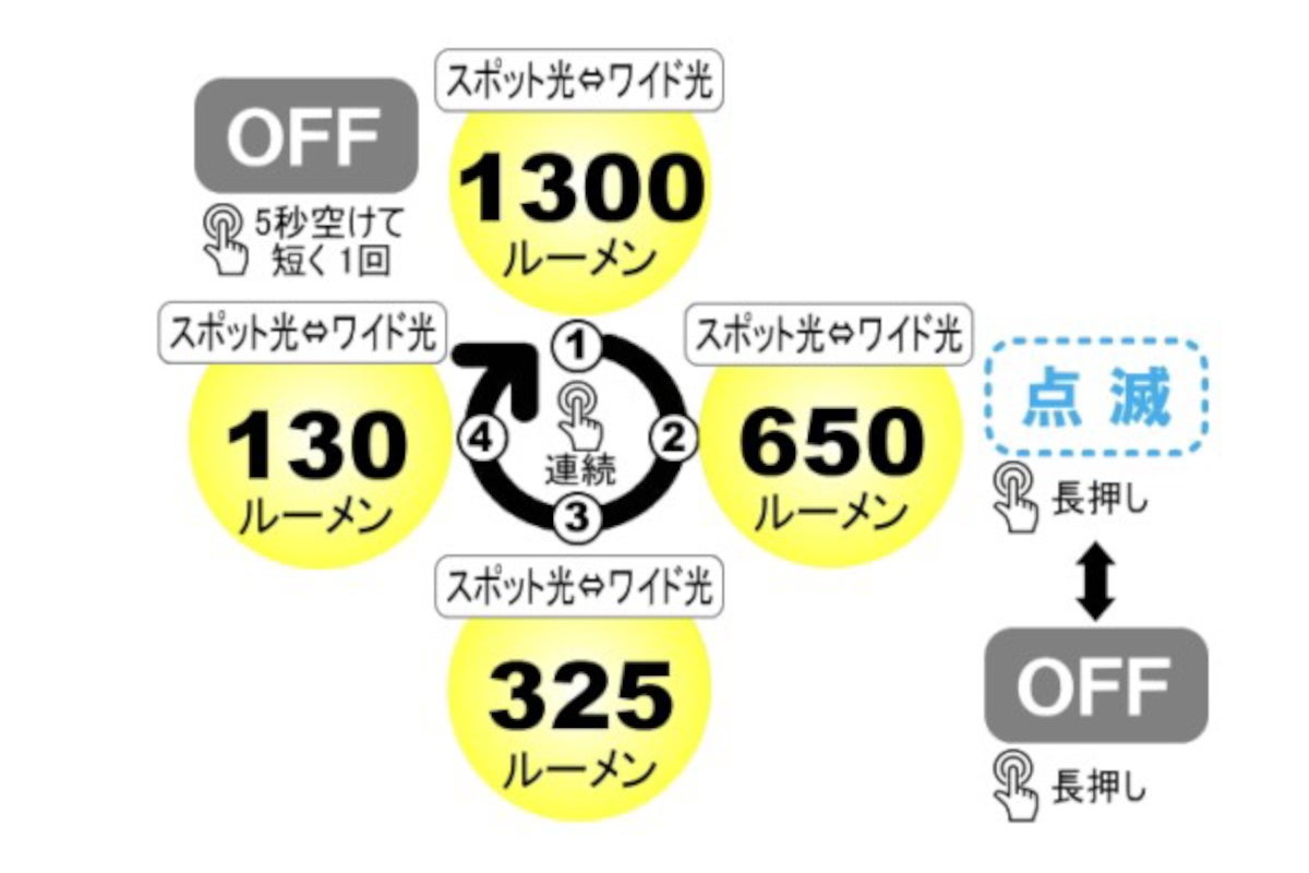 ビッグブルー（bigblue）水中ライト AL-1300NP-2