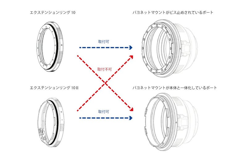 ノーティカム（Nauticam）NA エクステンションリング10II #21469