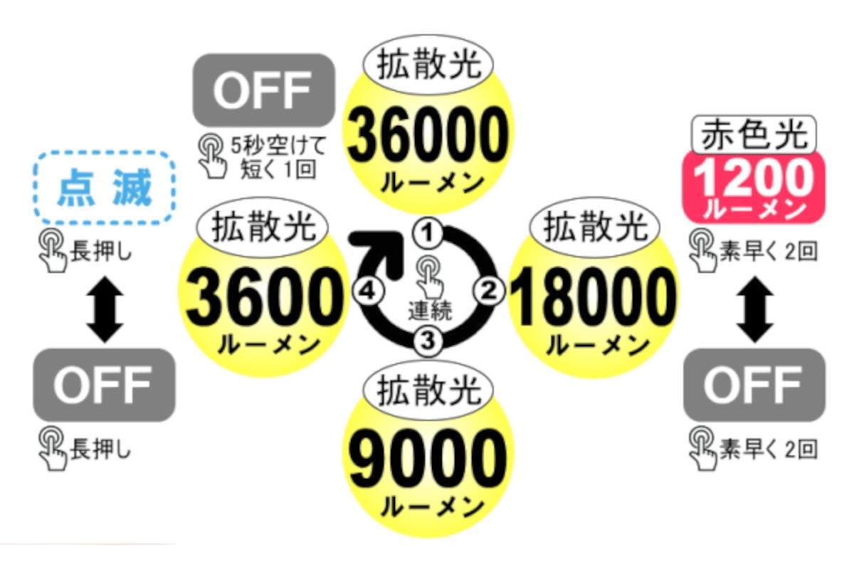 ビッグブルー（bigblue）水中ライト VL-36000P-3