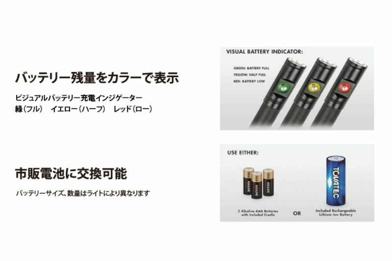 トバテック（TOVATEC）FUSION 400 ライト 400 ルーメン-3