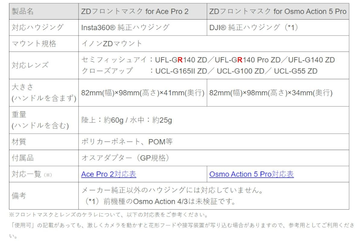 イノン ZDフロントマスク for Osmo Action 5 Pro｜カメカメ