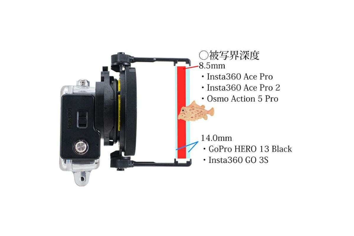 イノン（INON）接写装置本体II for UCL-G55-3