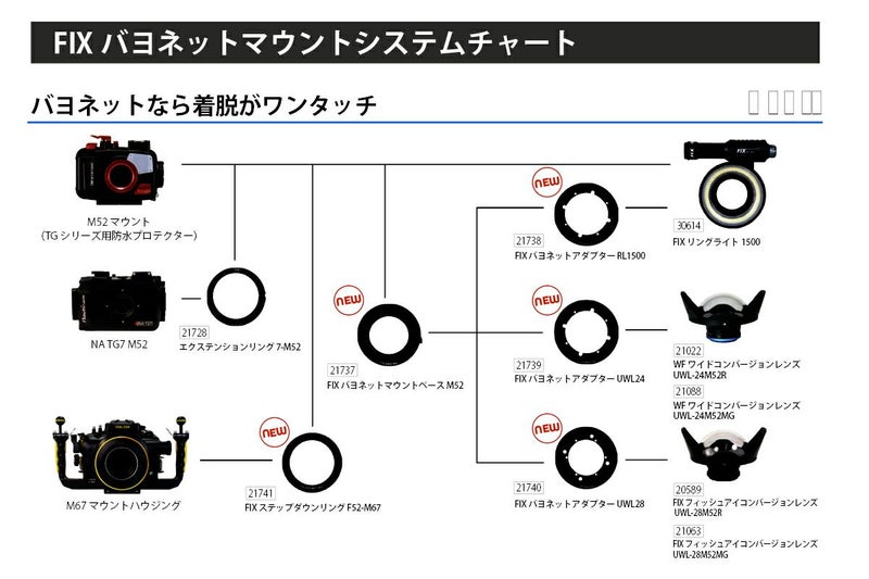 フィッシュアイ（Fisheye）FIXバヨネットマウントベースM52 #21737-3