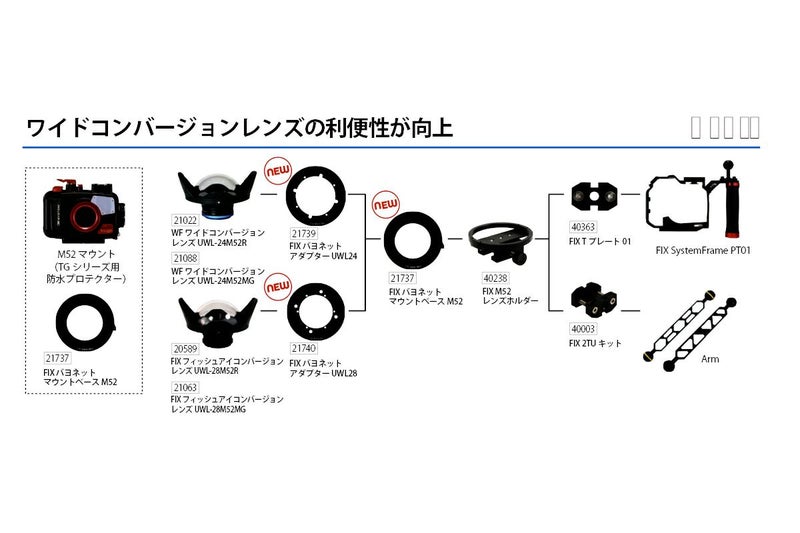 フィッシュアイ（Fisheye）FIXバヨネットマウントベースM52 #21737-4