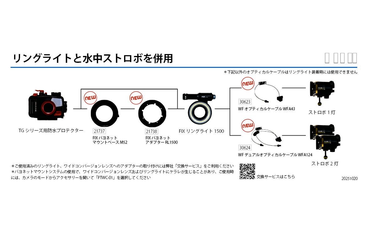 フィッシュアイ（Fisheye）FIXバヨネットマウントベースM52 #21737-5