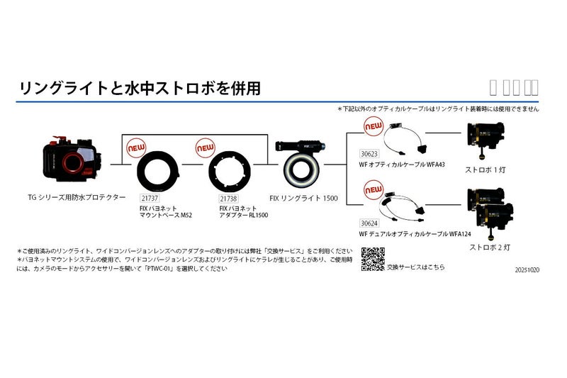 フィッシュアイ（Fisheye）FIXバヨネットマウントベースM52 #21737-5