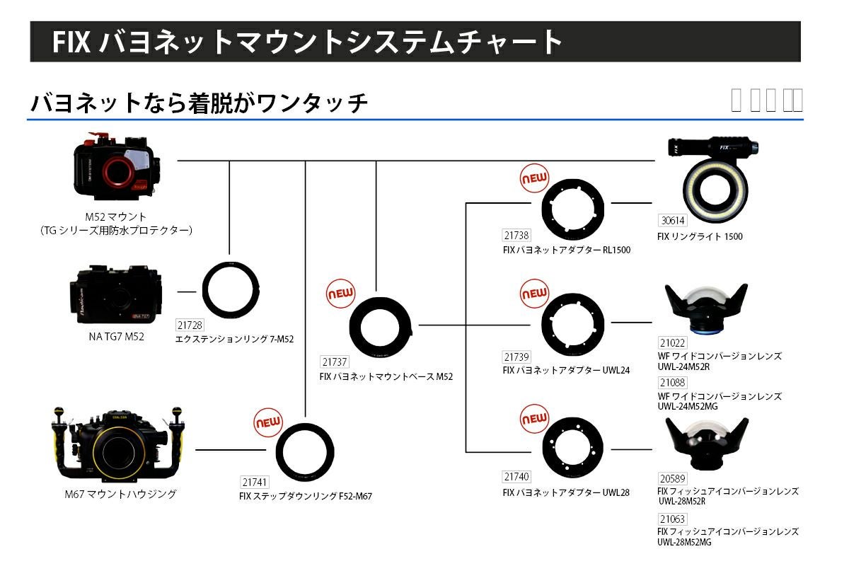 フィッシュアイ（Fisheye）FIXステップダウンリングF52-M67 #21741-3