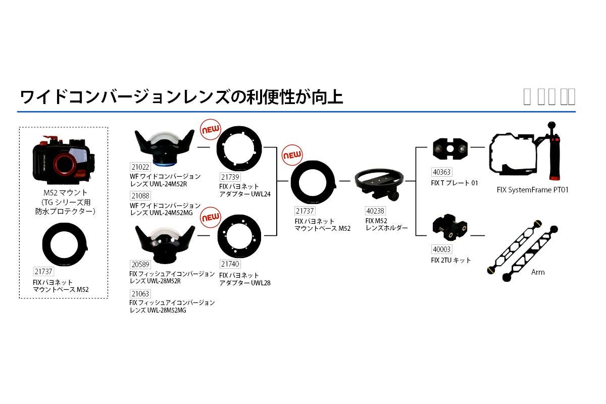 フィッシュアイ（Fisheye）FIXステップダウンリングF52-M67 #21741-4