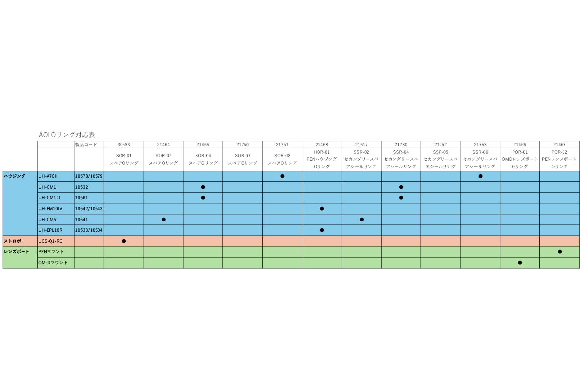 （AOI / エーオーアイ）AOI-SOR-03 スペアOリング #21731