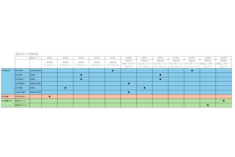（AOI / エーオーアイ）AOI-SSR-04 セカンダリースペアシールリング UH-OM1 / OM1II用 #21730-1