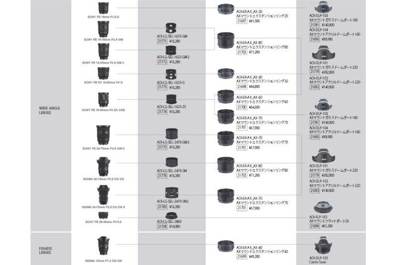 （AOI / エーオーアイ）AOI-LG-CEF-815-FISHEYE レンズギア #21777-3