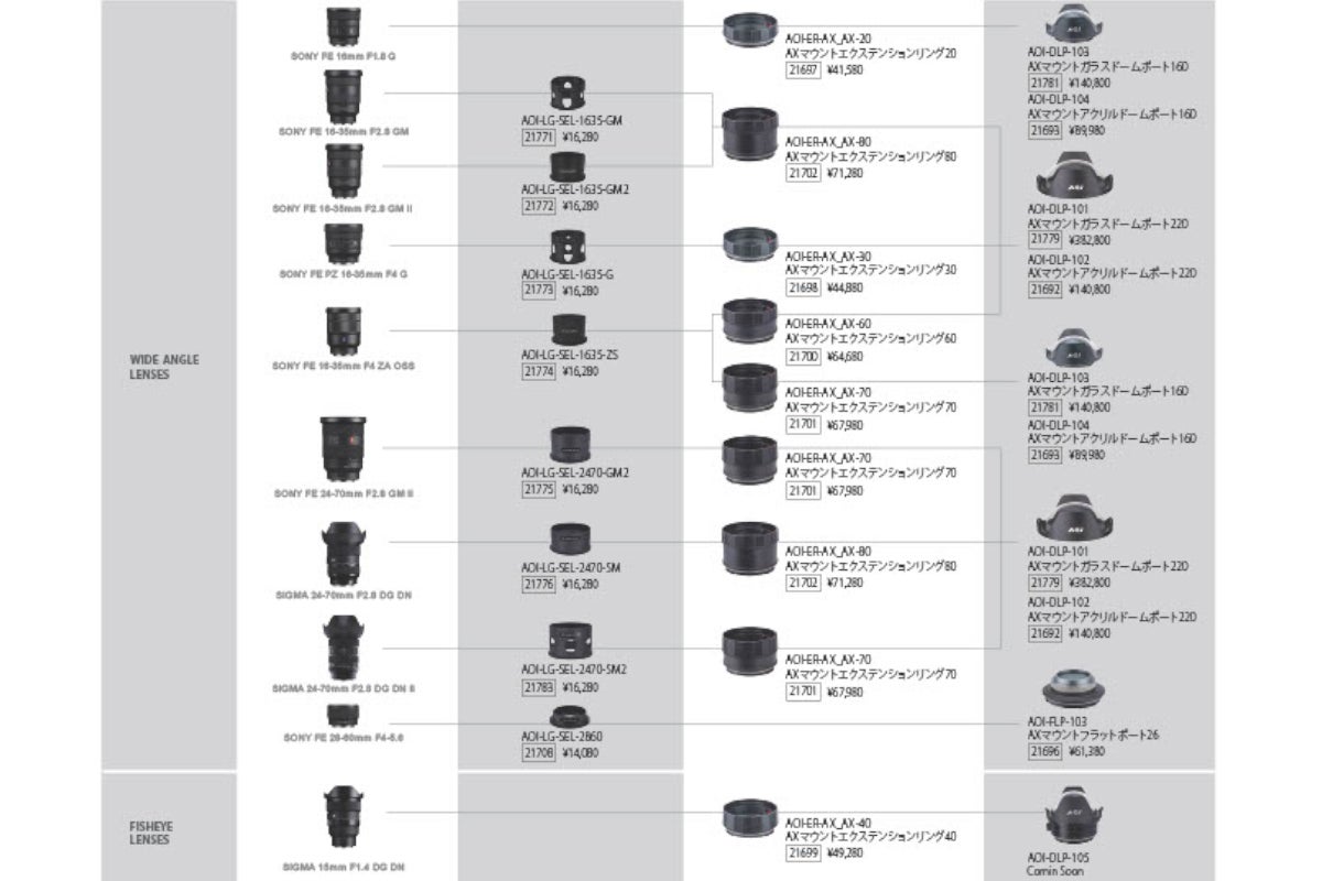（AOI / エーオーアイ）AOI-LG-SEL-90-TRMACRO レンズギア #21765-3